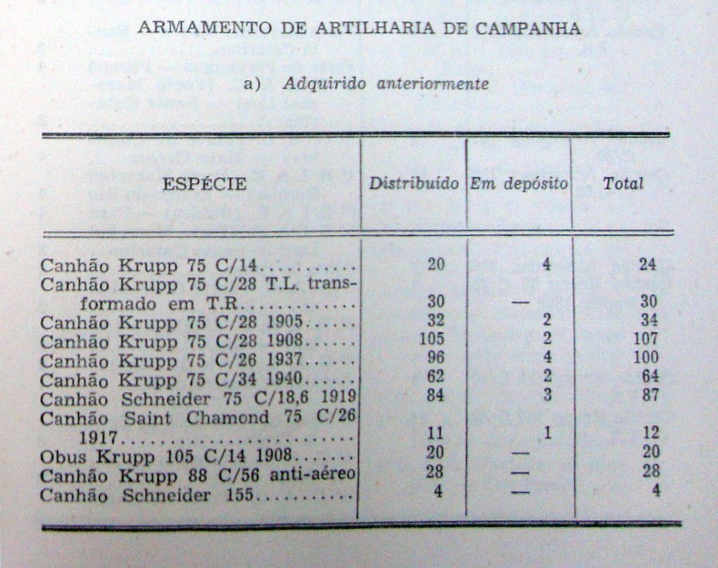 Artilharia Exército Brasileiro 1943
