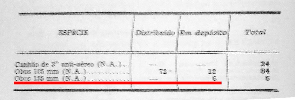 relatório das principais atividades do Ministério da Guerra durante o ano de 1943.